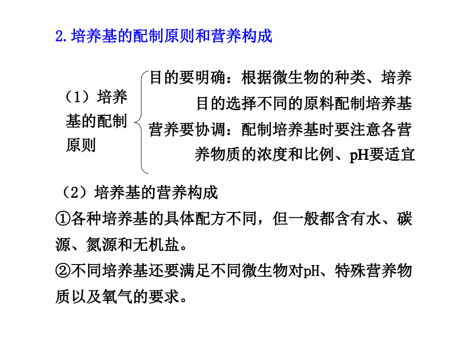 第48课时 微生物的利用课件_第3页