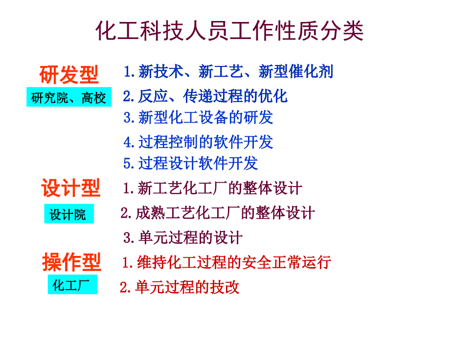 第0章 化工工艺绪论.ppt_第3页