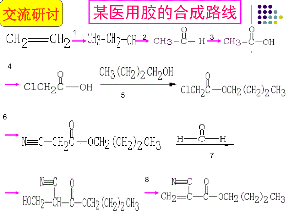 第23课时 高中化学有机合成路线的设计综述课件_第4页