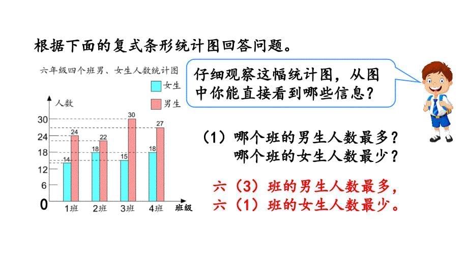 小学数学人教版四年级下册课件10.4平均数与复式条形统计图_第5页