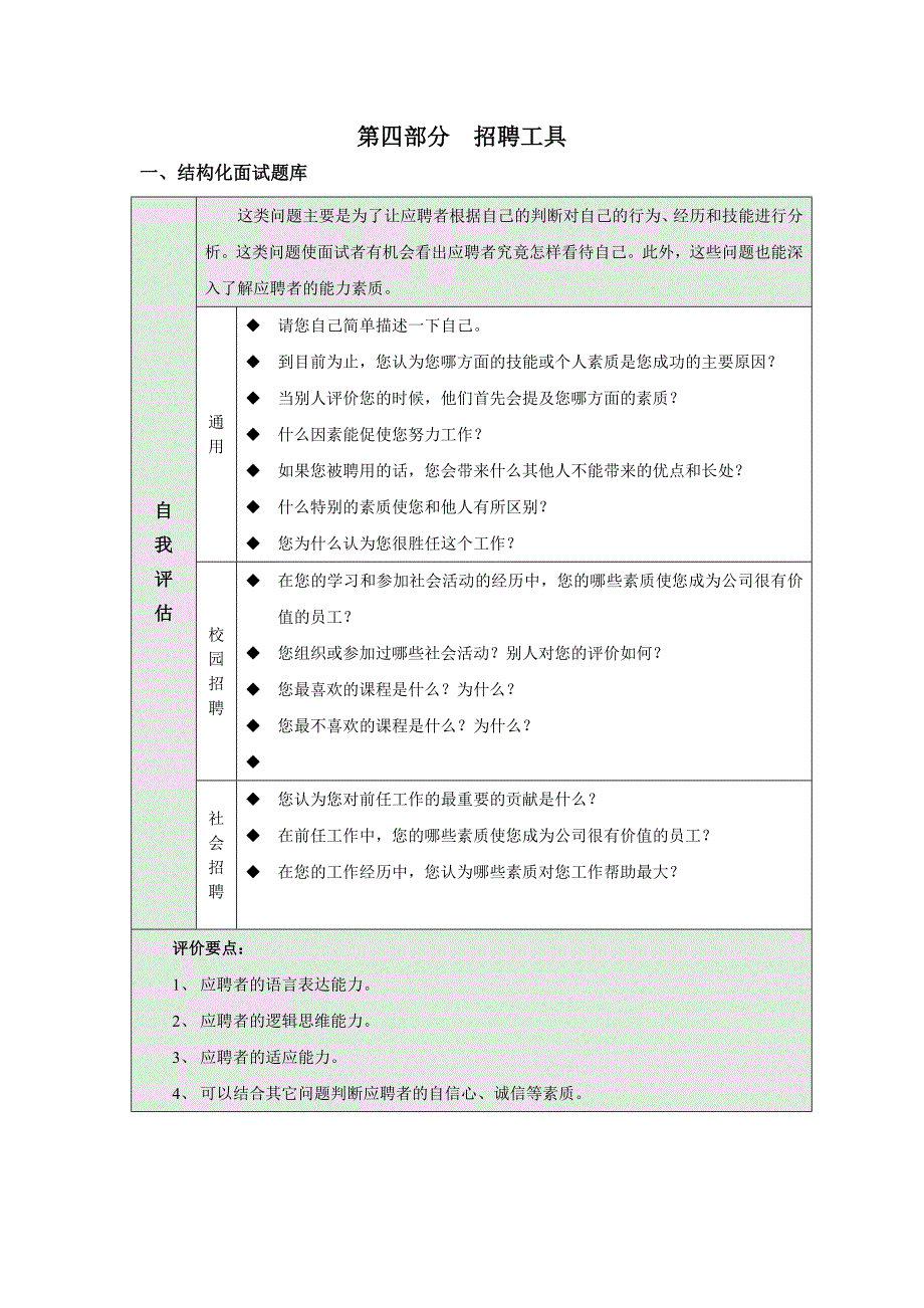 结构化面试题库通用版(人员招聘)_第1页