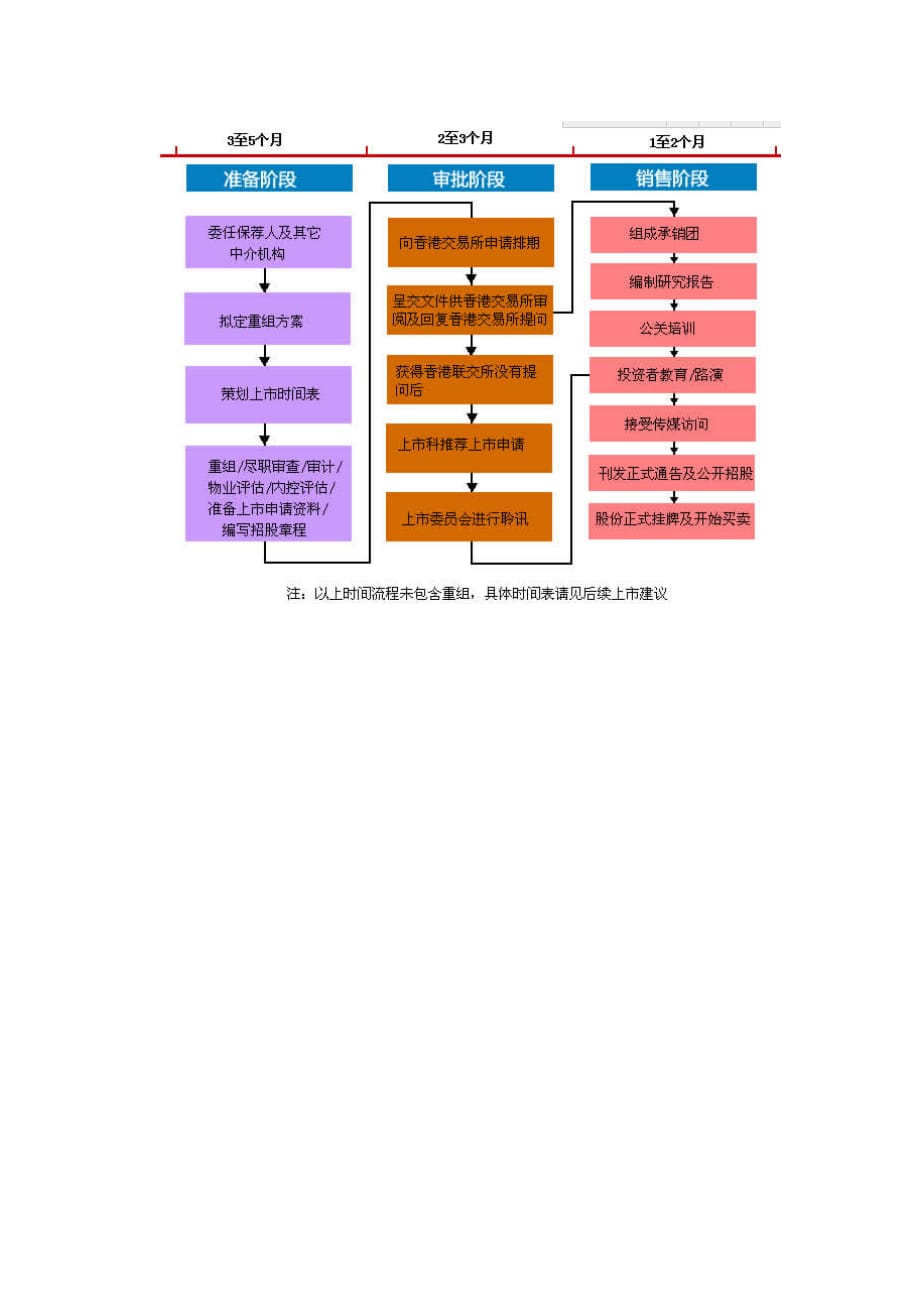 港股上市条件分析_第4页