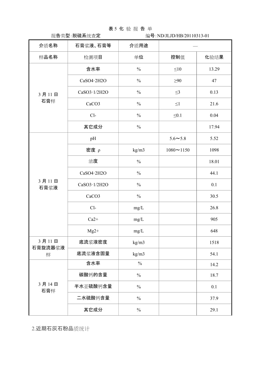 关于脱硫石膏品质影响因素的分析_第4页