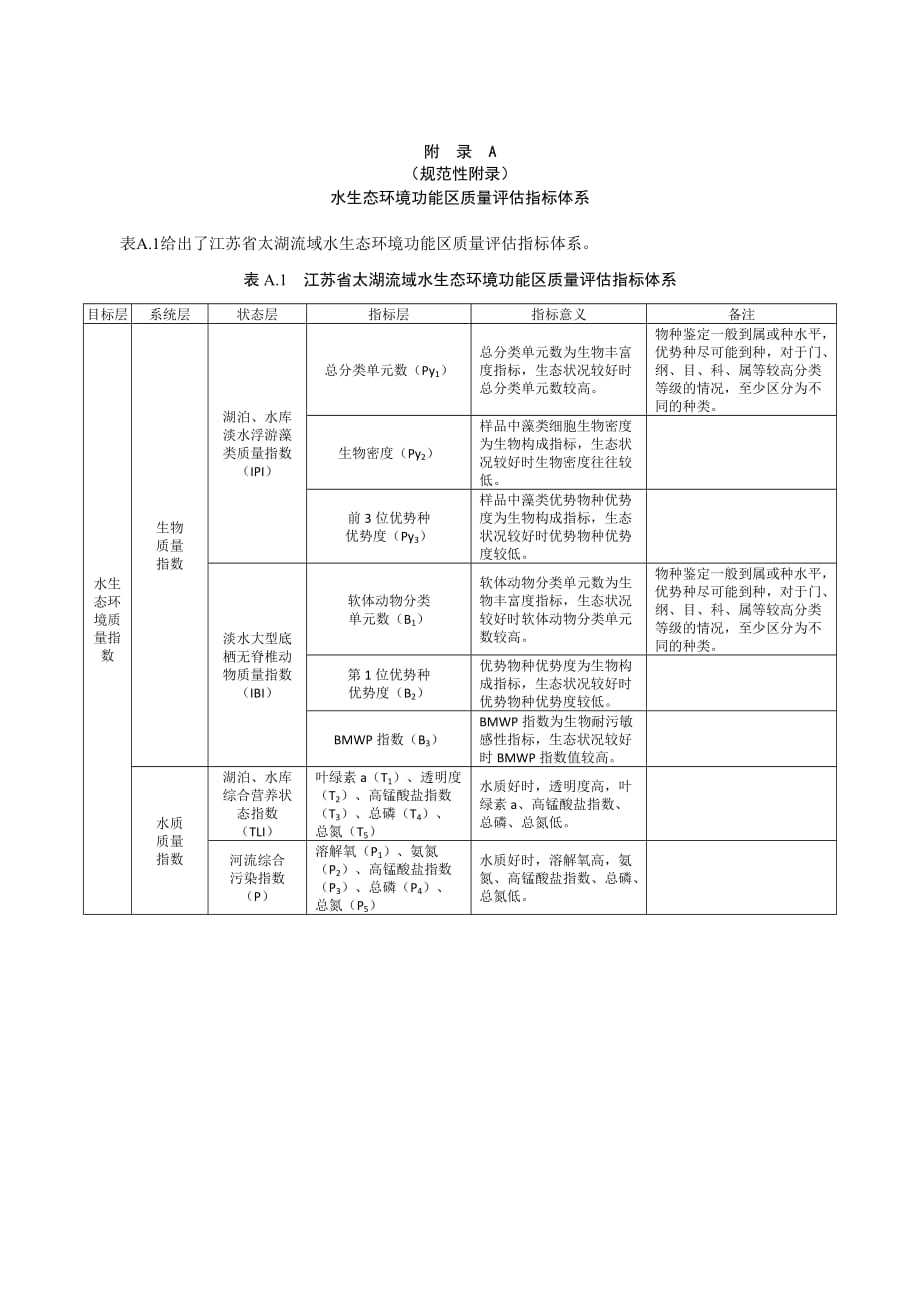 水生态环境功能区质量评估指标体系、淡水大型底栖无脊椎动物生物耐污敏感性指标（BMWP）数值、湖泊、水库综合营养状态指数（TLI）计算方法_第1页