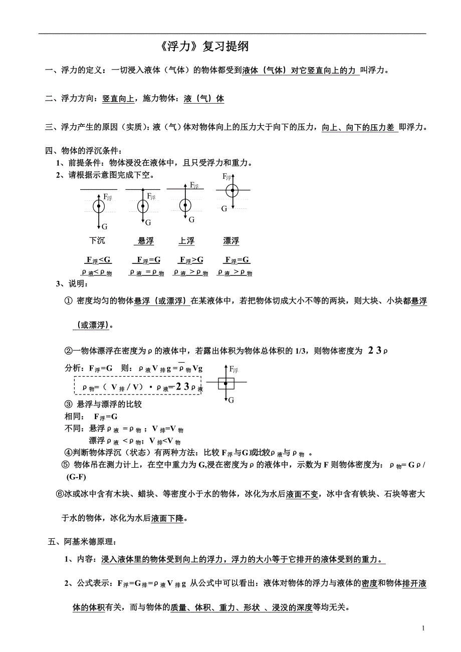 .初三物理--浮力压强(复习提纲+经典习题+练习)附答案_第1页