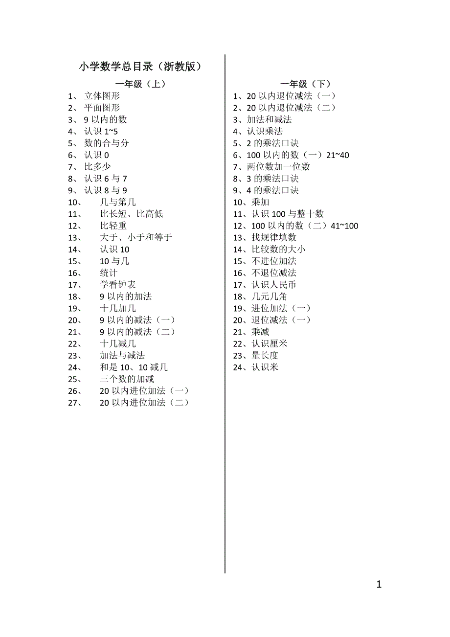 19180编号小学数学总目录(浙教版)_第1页