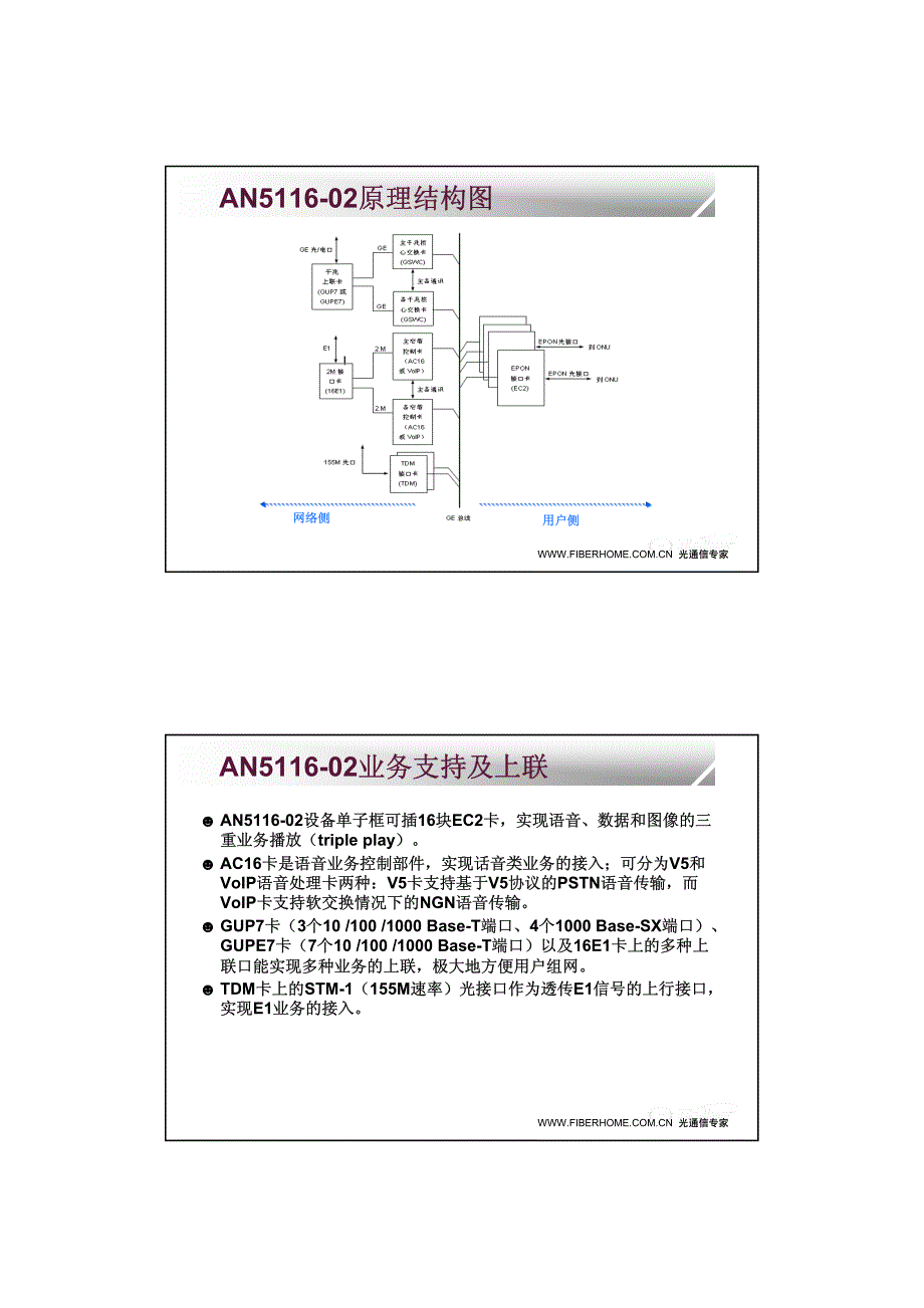 02-烽火EPON产品介绍_第4页