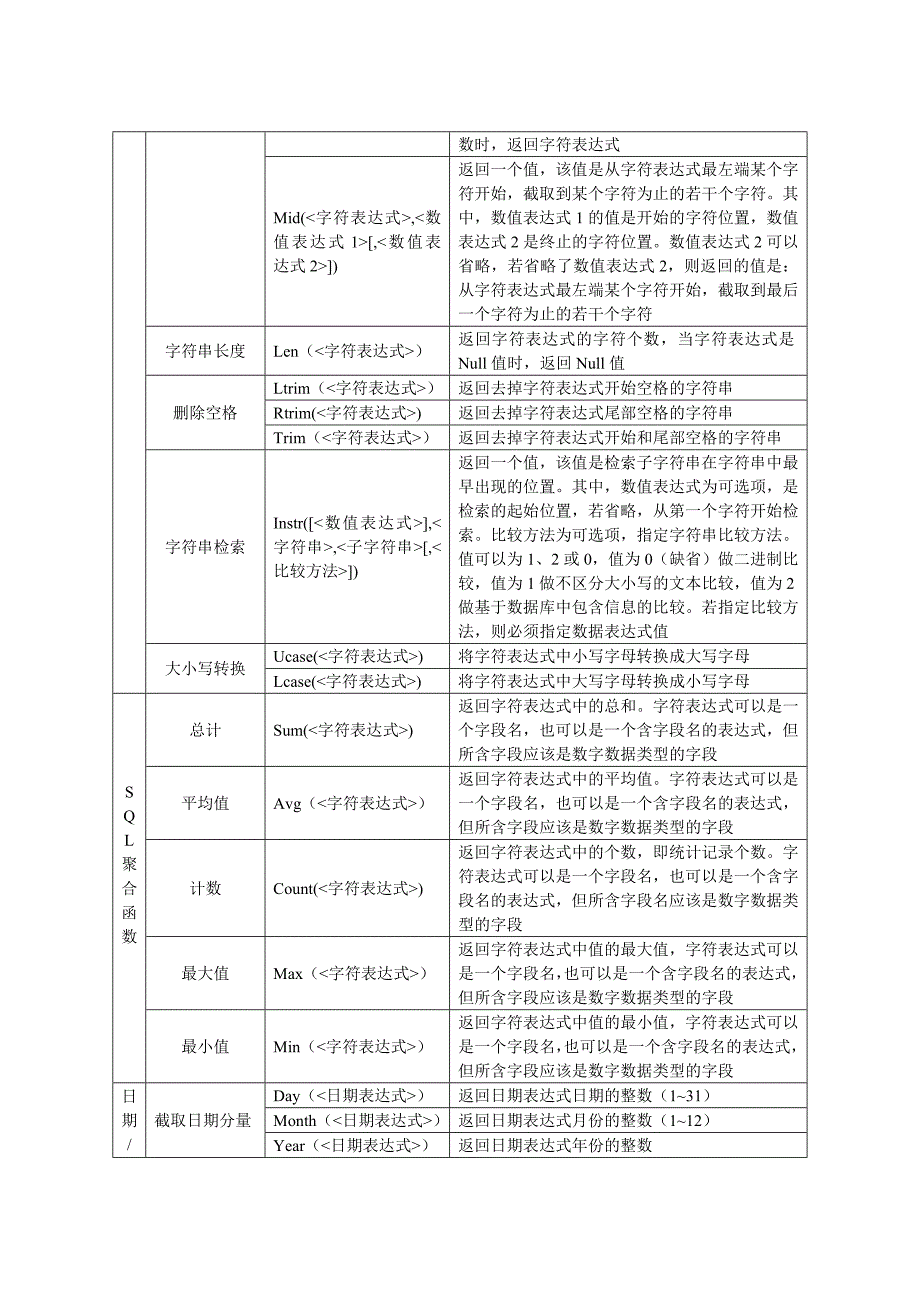 .ACCESS基本函数大全【经典】_第2页