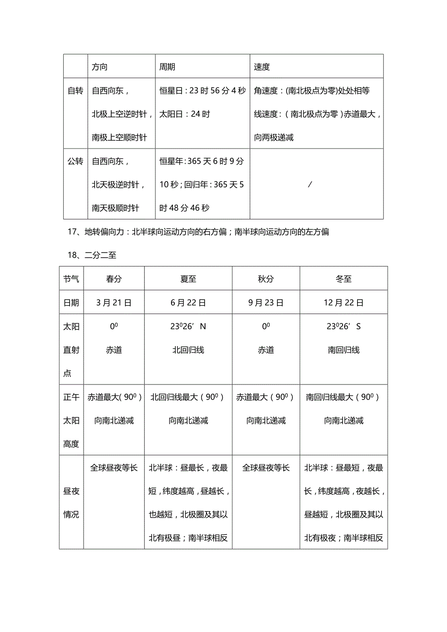 2020高一上学期地理重点知识点精编_第3页