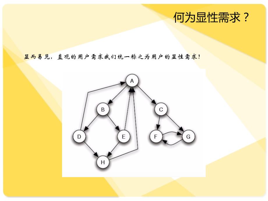 显性需求和隐形需求PPT_第4页