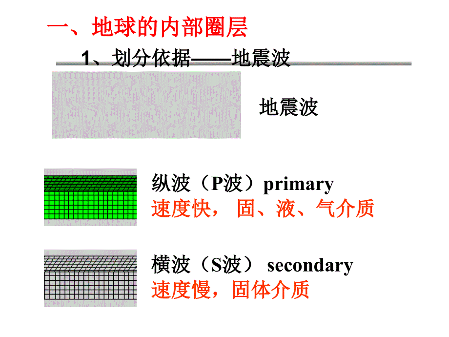 第一节岩石圈与地表形态（第一课时）课件_第3页