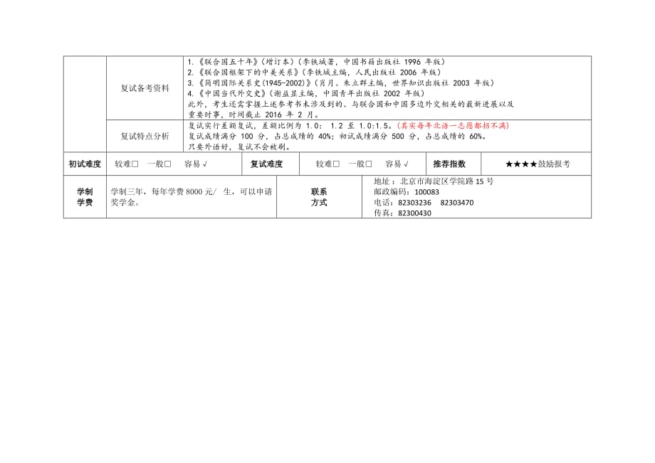 北京语言大学国际关系专业分析_第2页