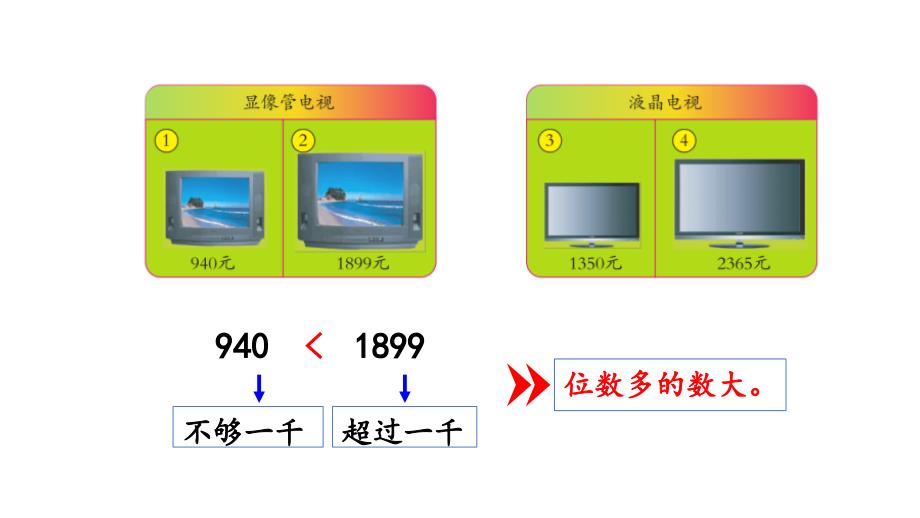 小学数学人教版二年级下册课件7.10万以内数的大小比较_第4页