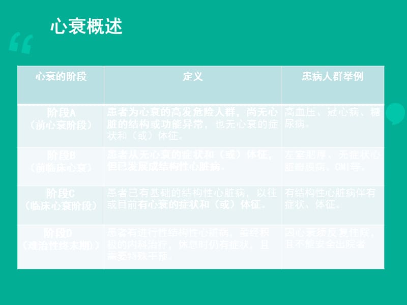 心力衰竭课件PPT021_第4页