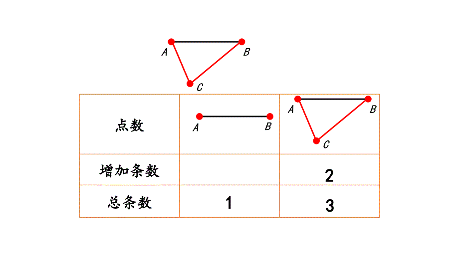 小学数学人教版六年级下册课件6.4.1找规律解决实际问题_第4页