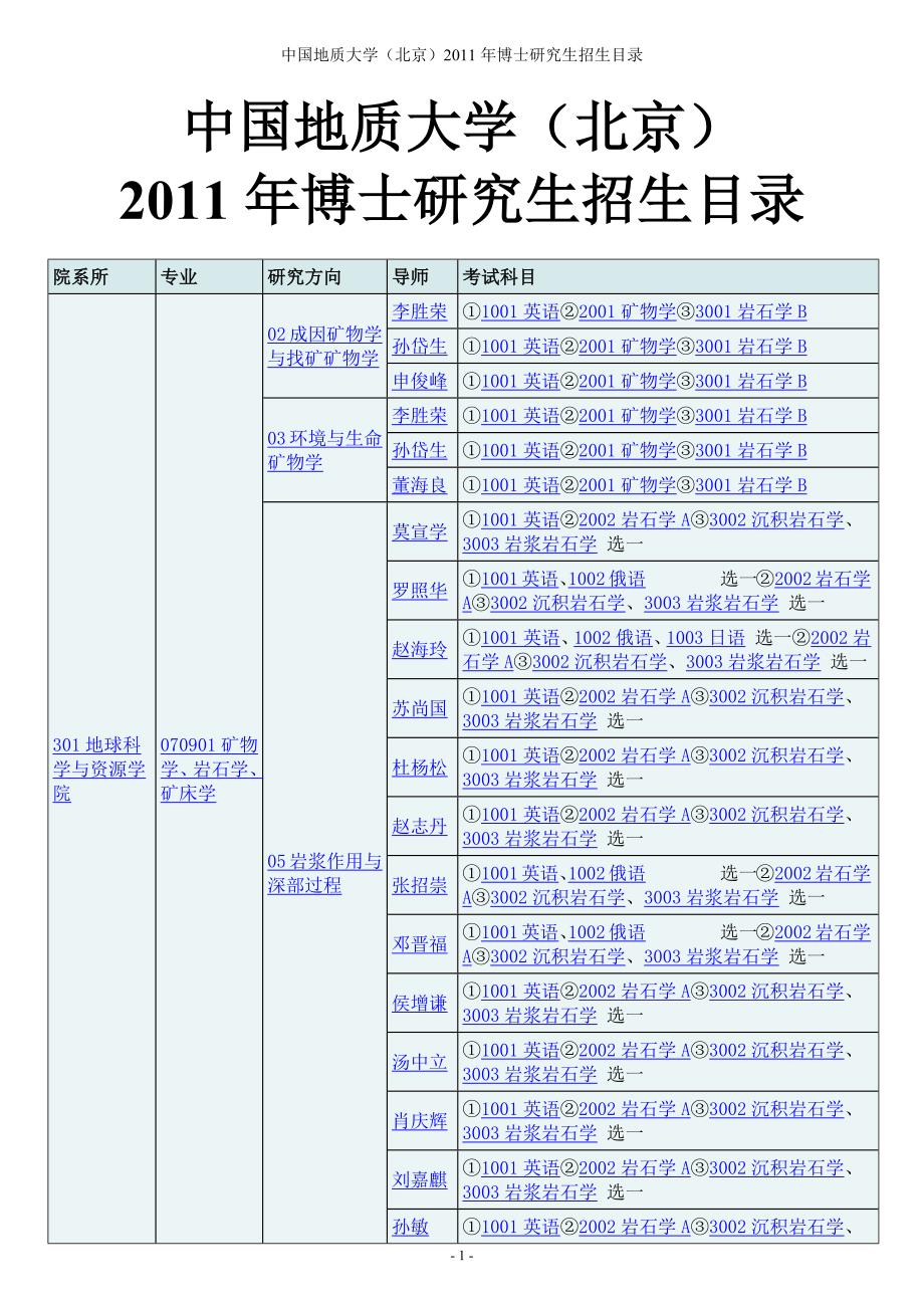 21606编号中国地质大学(北京)2011博士招生目录_第1页