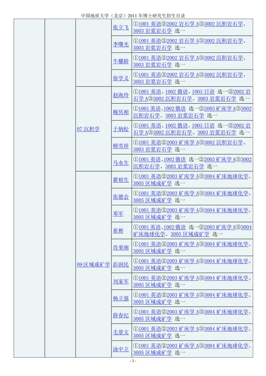 21606编号中国地质大学(北京)2011博士招生目录_第3页