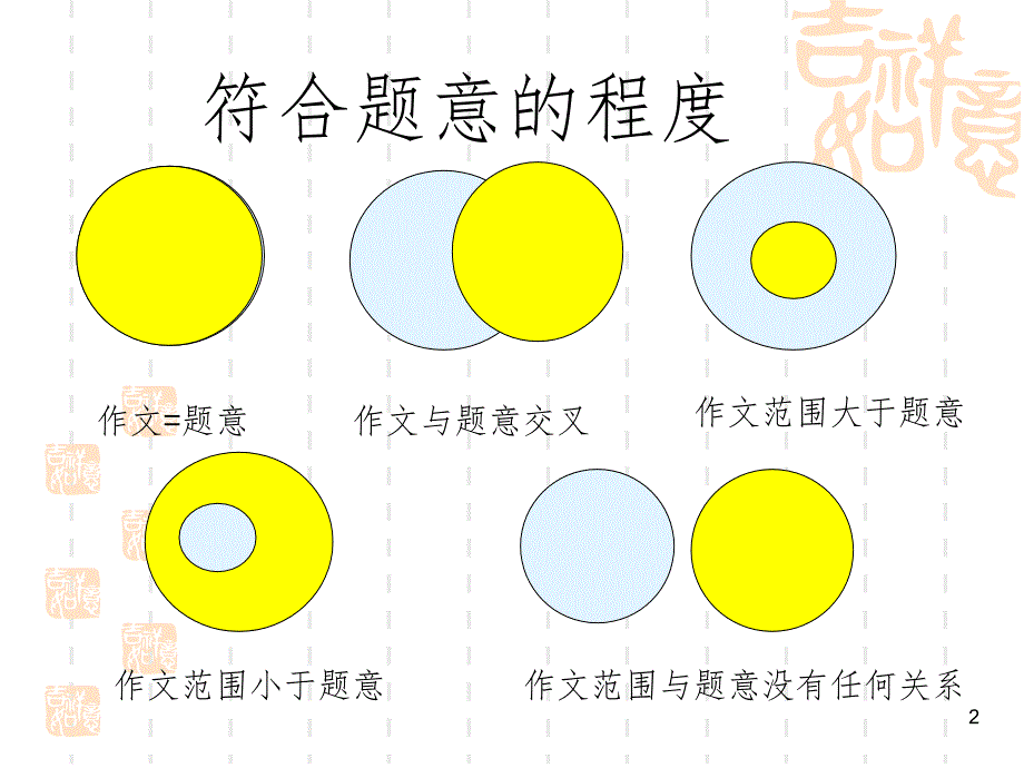 中考作文审题指导精品（课堂PPT）_第2页