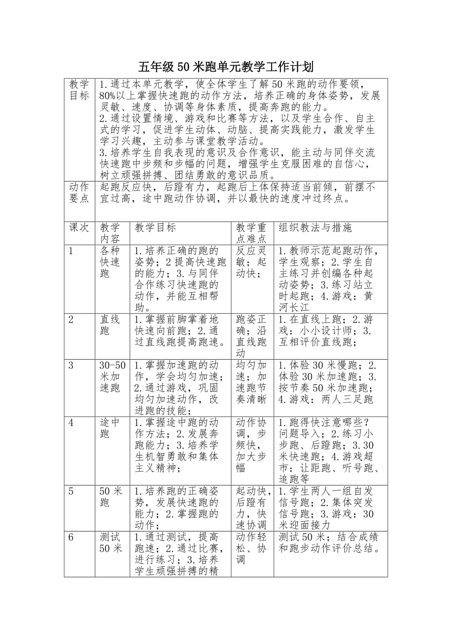 50米跑单元教学计划_第1页