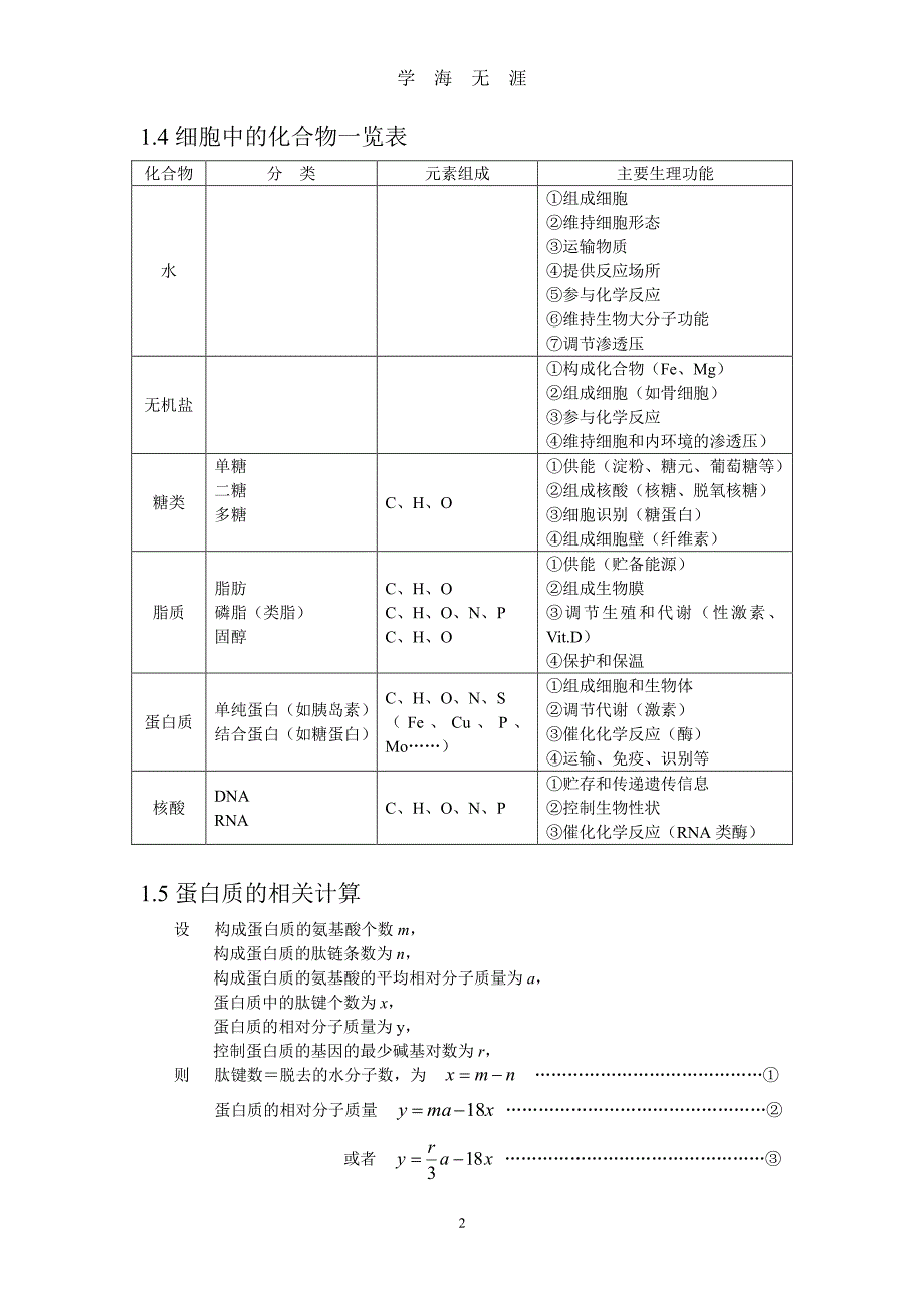 高考生物必考知识点（2020年8月整理）.pdf_第2页