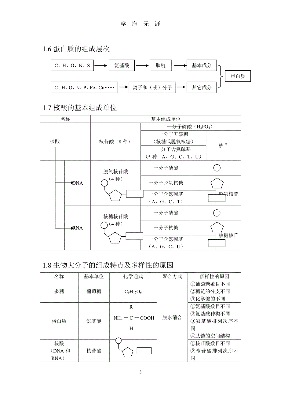 高考生物必考知识点（2020年8月整理）.pdf_第3页