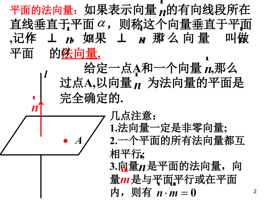 空间向量解决立体几何的向量方法(一)法向量 角的问题课件_第2页