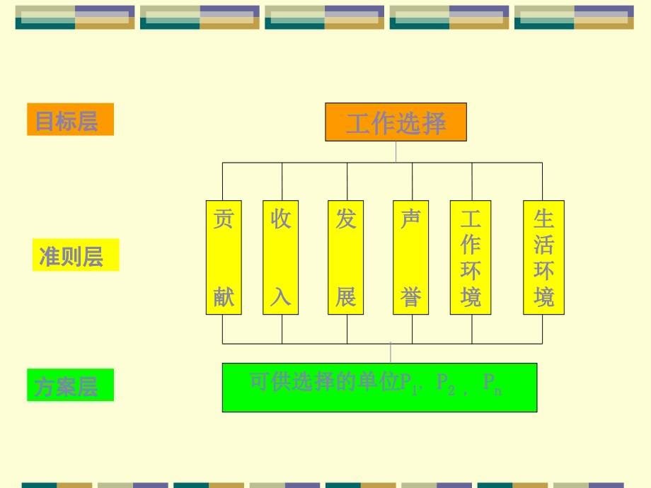 系统工程案例简述PPT_第5页