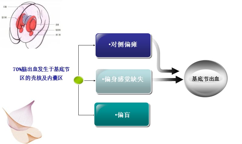 童亭亭护理个案分享课件_第1页