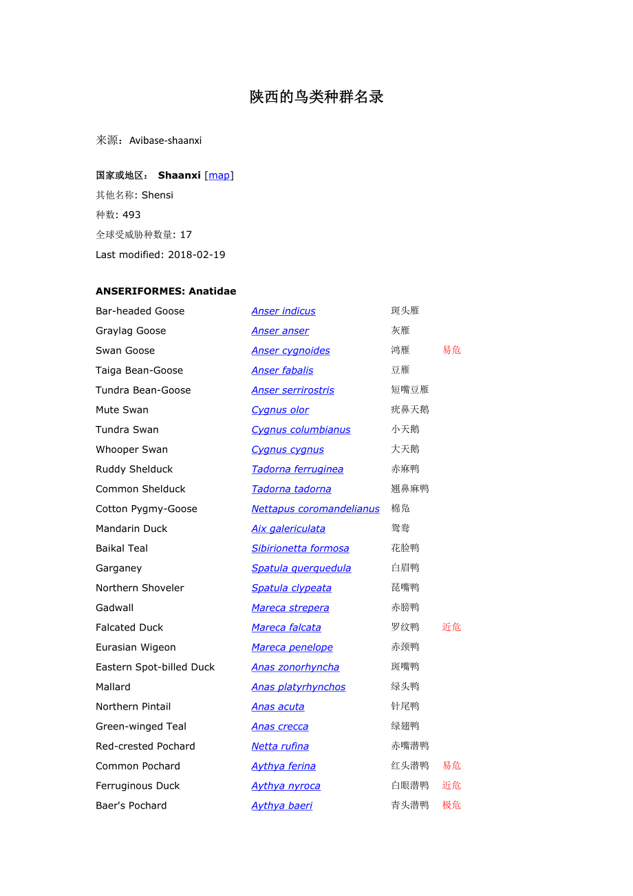 16717编号陕西鸟类种群名录-中英文对照_第1页