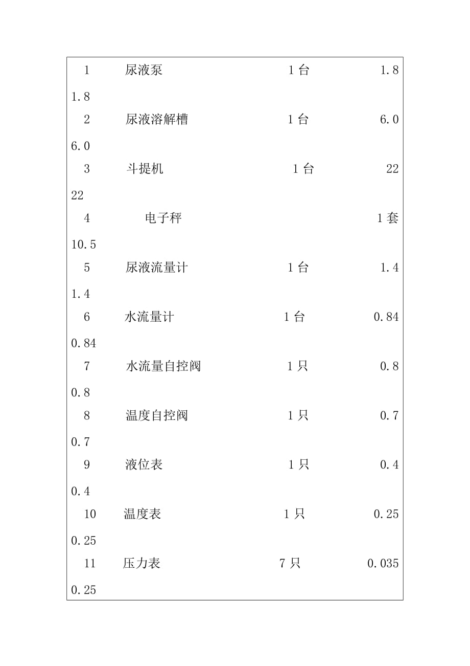 尿素熔融喷浆造粒工艺生产复合肥x.doc_第4页