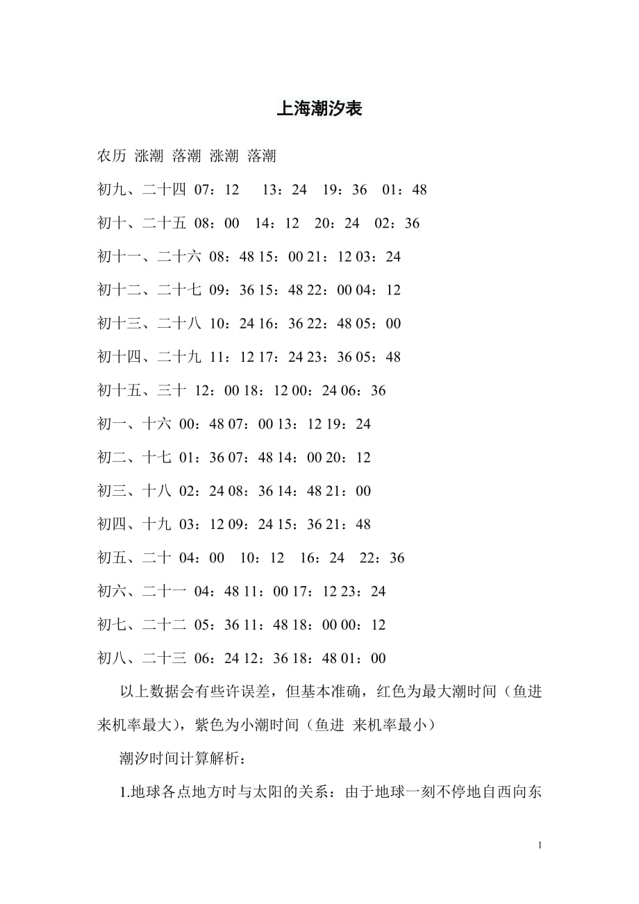 16984编号上海潮汐表_第1页