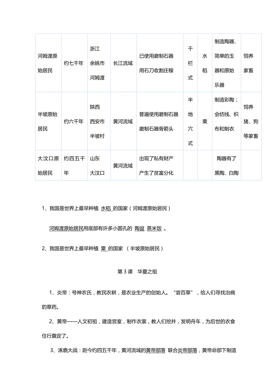 2020初一上学期历史重点知识点精编_第2页