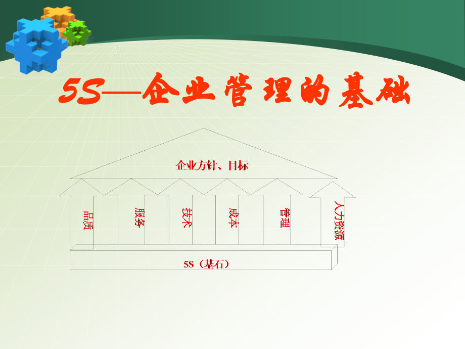 物业管理中的5S管理PPT_第3页