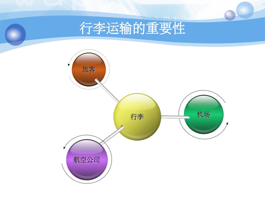 民航机场地面服务ppt课件_第4页