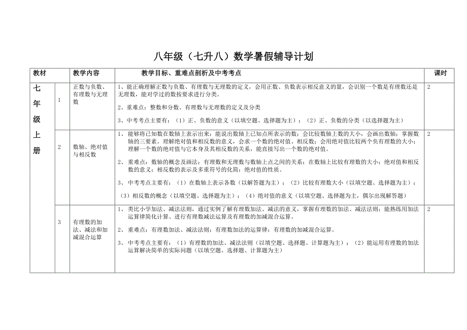 八年级(七升八)暑假教学计划_第1页