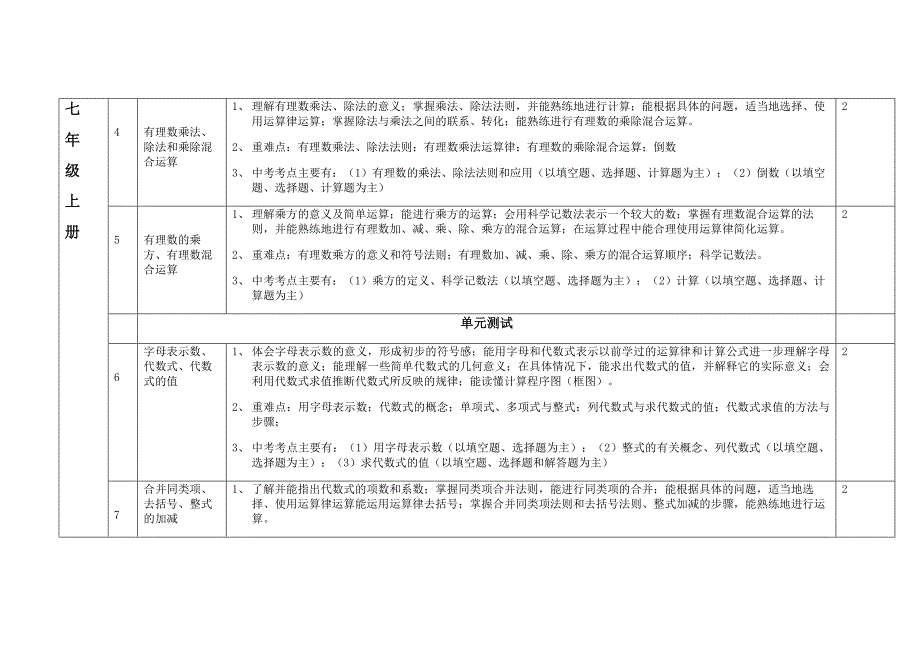 八年级(七升八)暑假教学计划_第2页