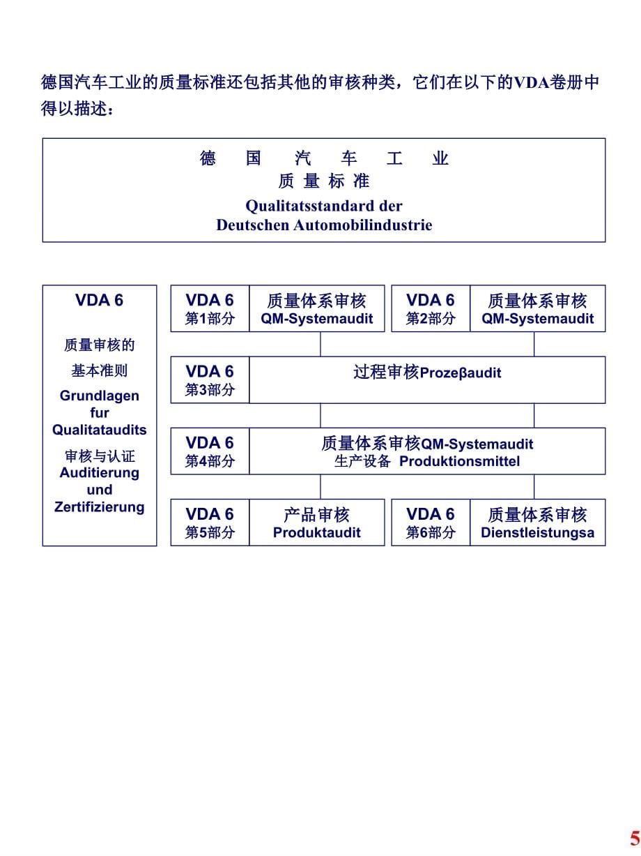 质量管理体系体系审核精编版_第5页