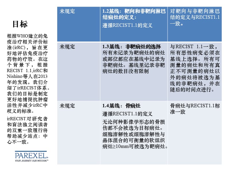 肿瘤免疫治疗相关评价标准irRECIST中文版精品课件_第3页