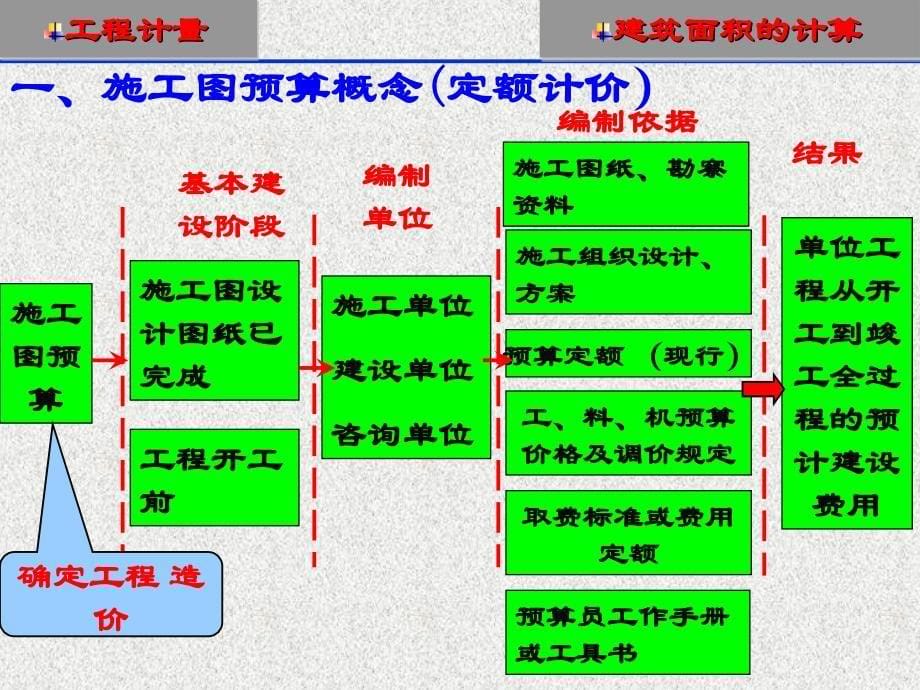 第5次课建筑面积计算修改稿课件_第5页