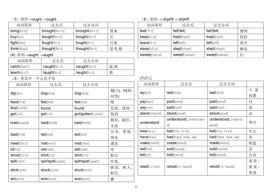 初中英语不规则动词表(最新整理版)._第2页