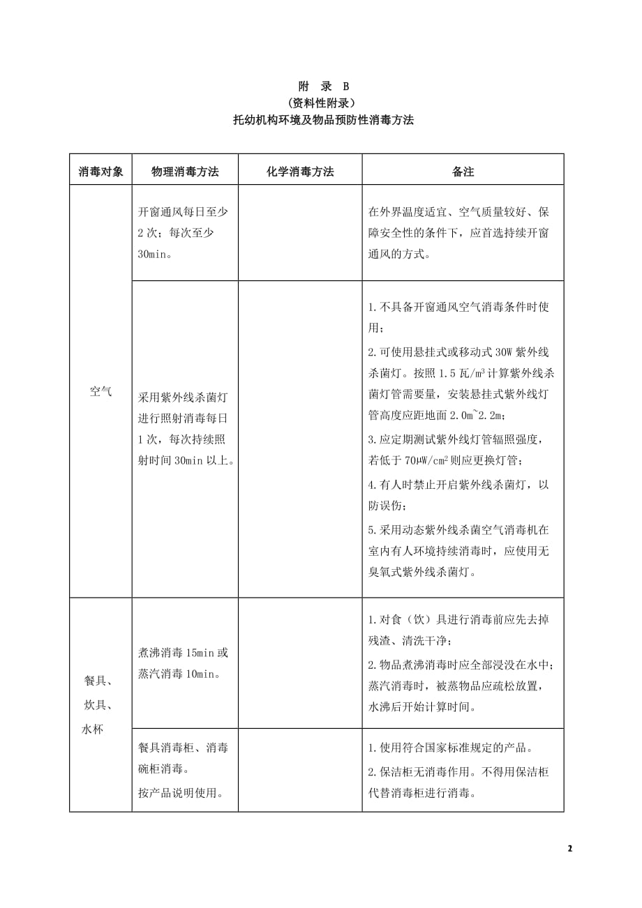 托幼机构洗手及手消毒方法、环境及物品预防性消毒方法、采样及检验方法_第2页