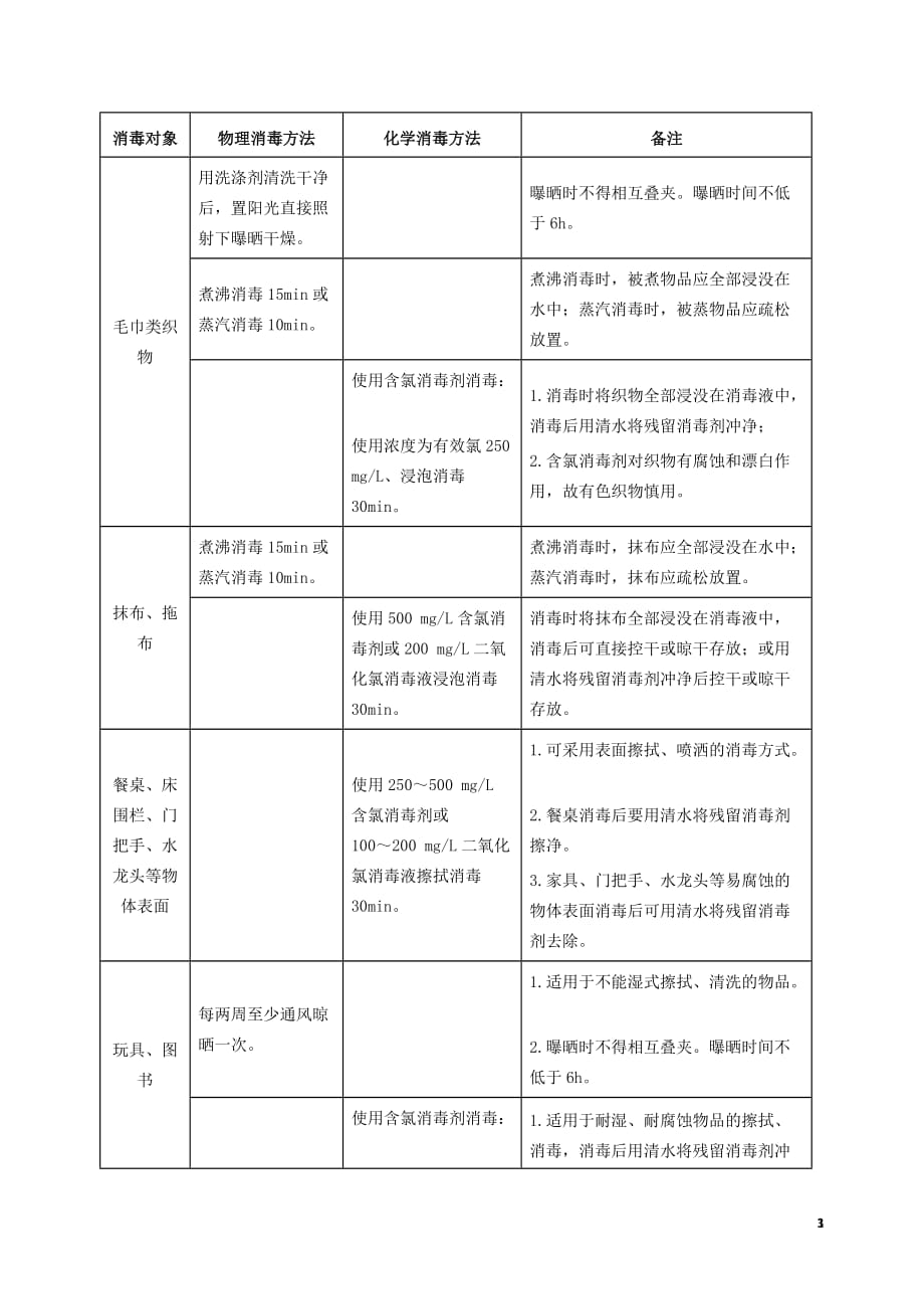 托幼机构洗手及手消毒方法、环境及物品预防性消毒方法、采样及检验方法_第3页