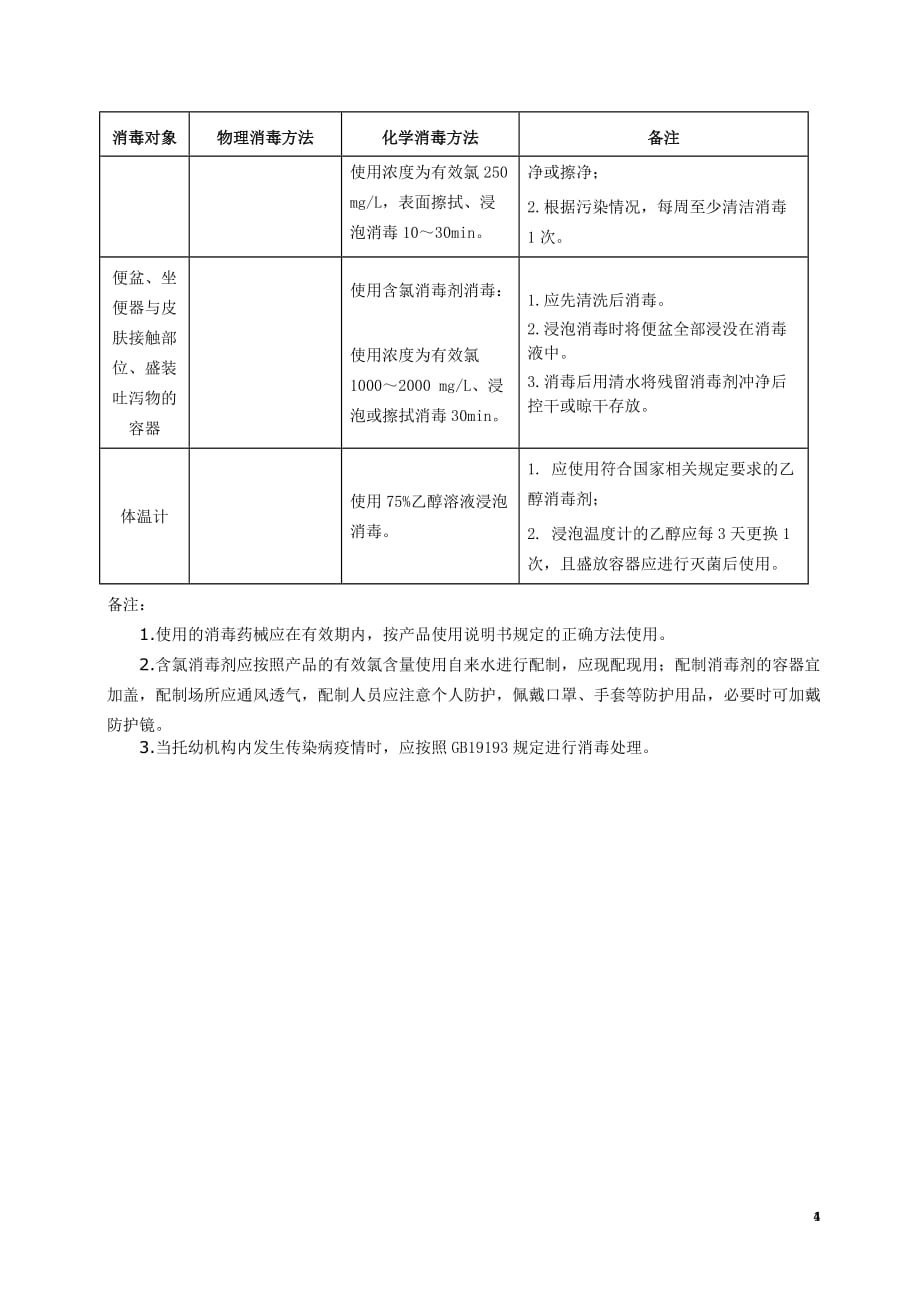 托幼机构洗手及手消毒方法、环境及物品预防性消毒方法、采样及检验方法_第4页