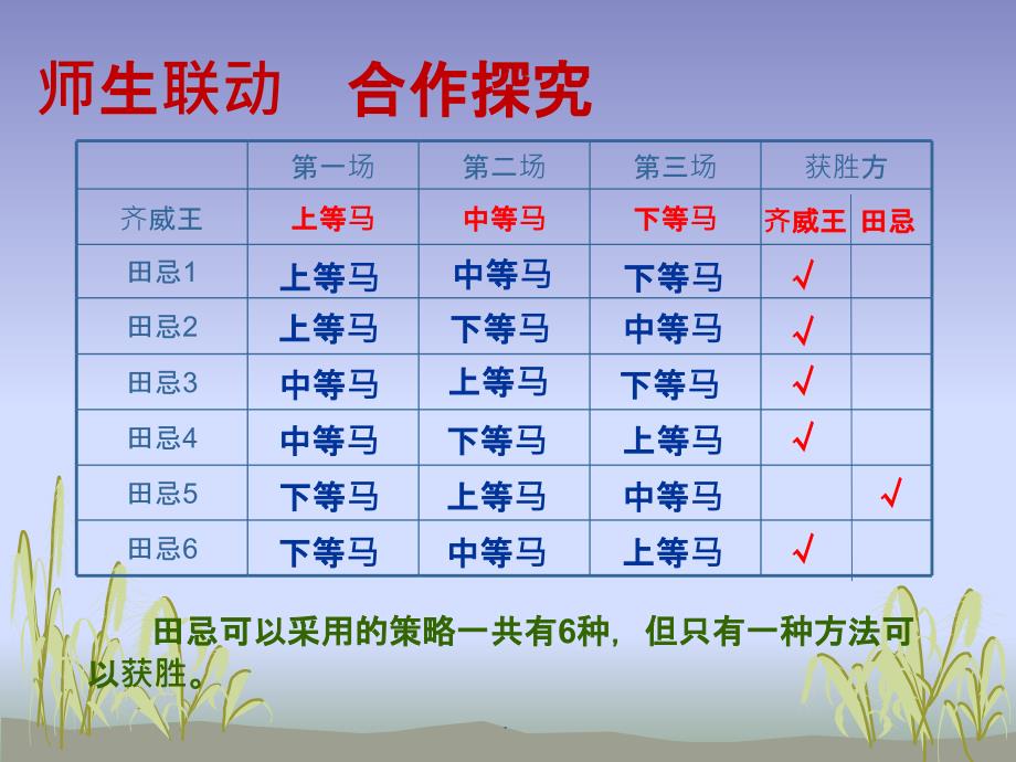 数学广角--田忌赛马ppt课件_第4页