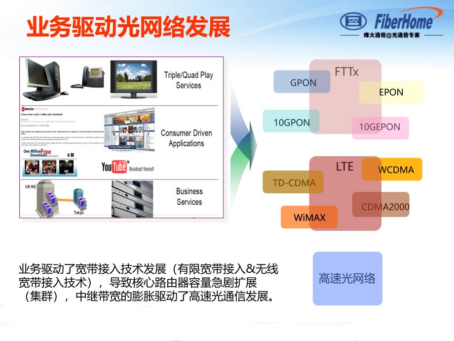 OTN技术概要精品课件_第3页