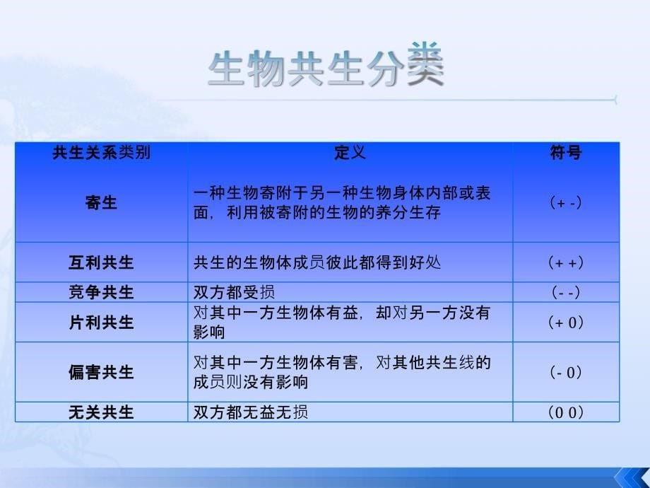 生物共生理论及拓扑学在商业项目分析中的应用.ppt_第5页