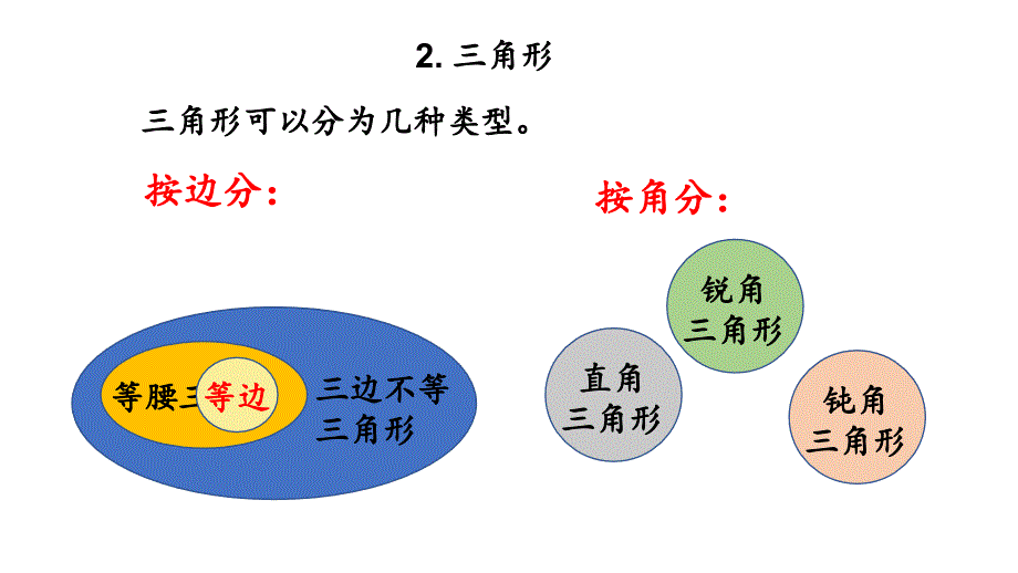 小学数学人教版四年级下册课件10.3观察物体三角形图形的运动_第4页