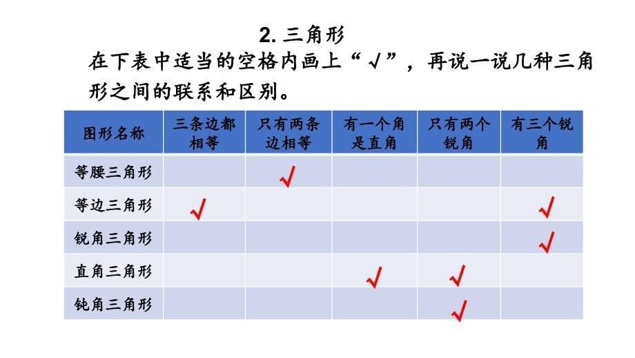 小学数学人教版四年级下册课件10.3观察物体三角形图形的运动_第5页