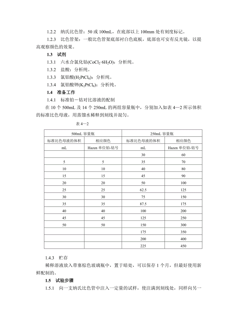 甲醇分析 规程_第2页