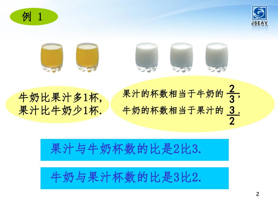 六年级数学（课堂PPT）_第2页